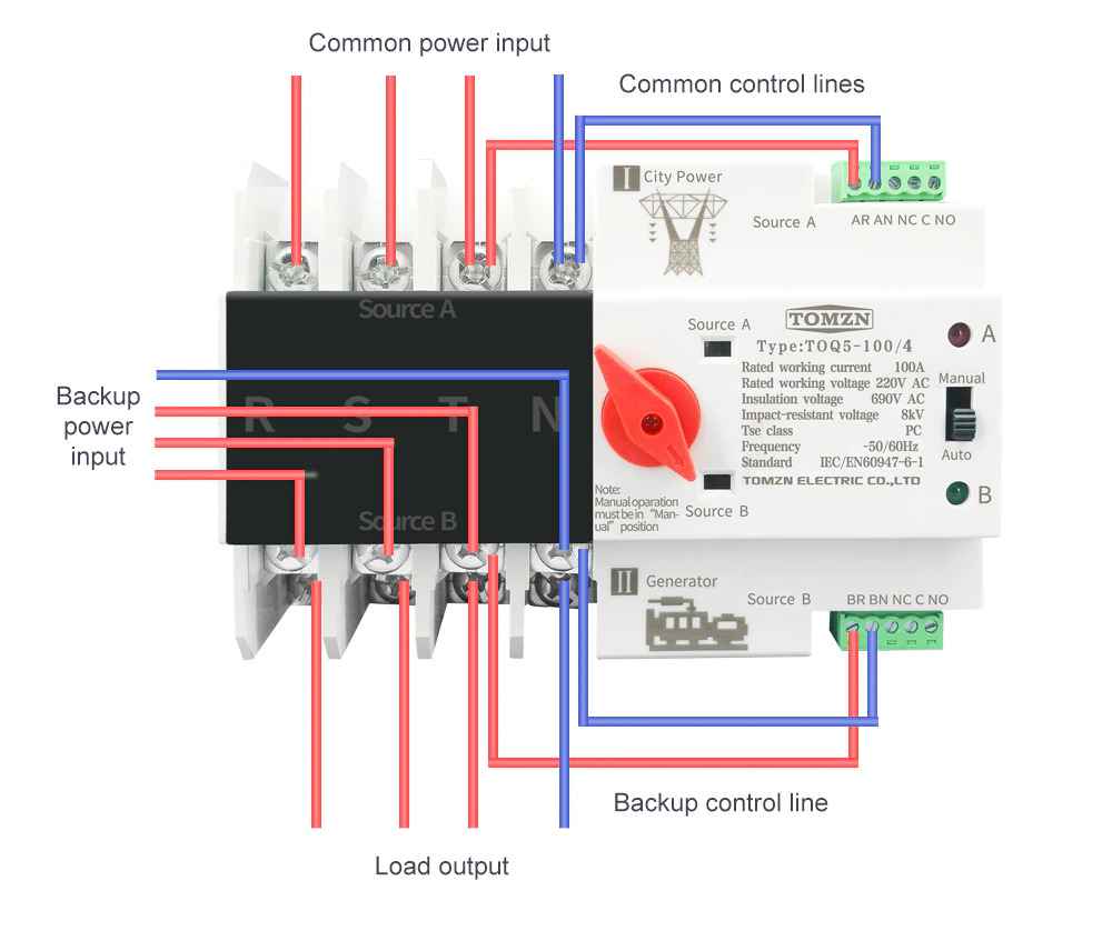Tomzn TOQ5 4P-100A AC Three Phase Din Rail 220V Dual Power Automatic Transfer Switch ATS